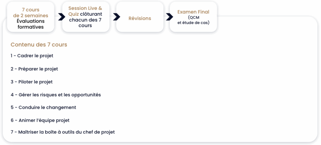 deroule-management-de-projet